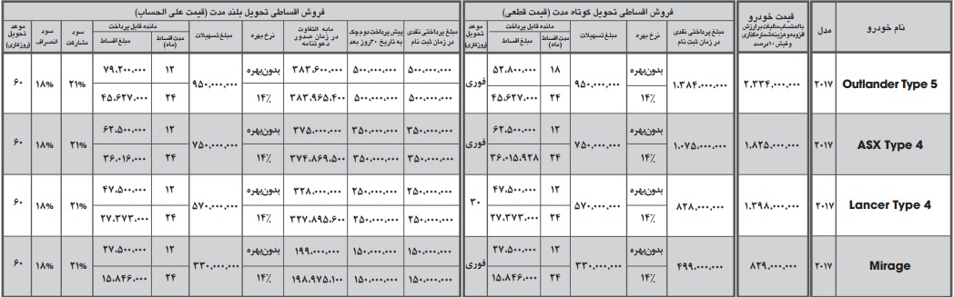 شرایط فروش میتسوبیشی